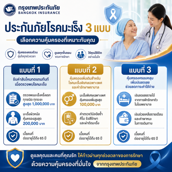 ประกันภัยโรคมะเร็ง (3 แบบ)